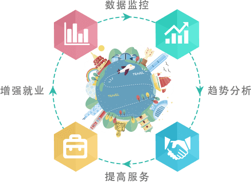 智慧旅游疑难智景区政府、旅游局问题